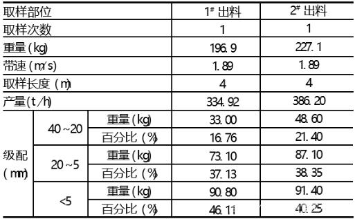 云南沖擊式打砂機與傳統(tǒng)制砂機的區(qū)別